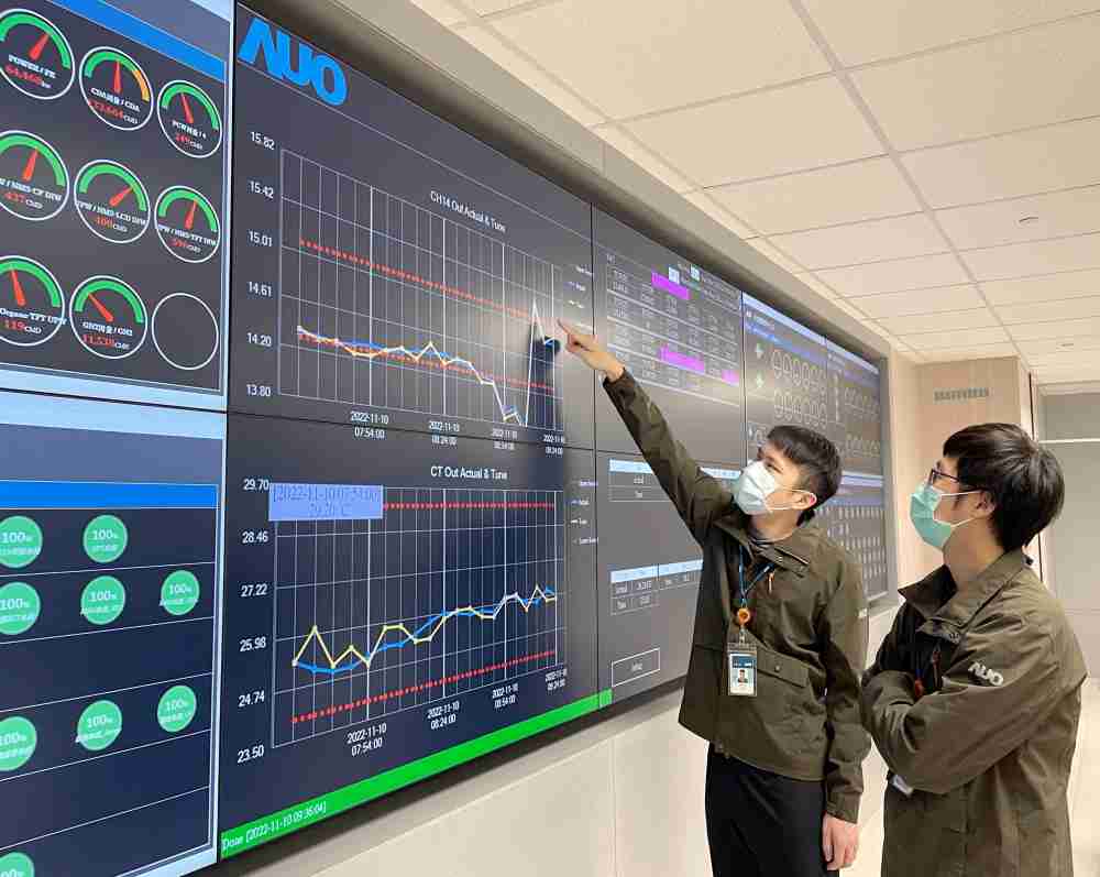 蓝狮在线透过智慧化能源管理，，，实时监控以及应对异常状态下的能源与资源消耗